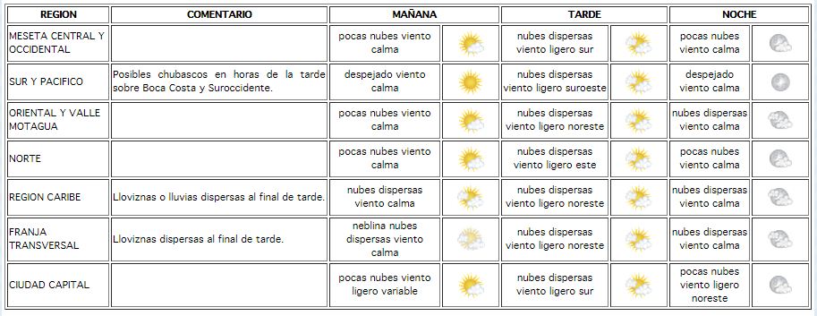 Foto Prensa Libre: Insivumeh