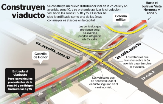 Los trabajos de construcción del distribuidor vial terminarán en cinco meses. (Foto Prensa Libre: Esteban Arreola)