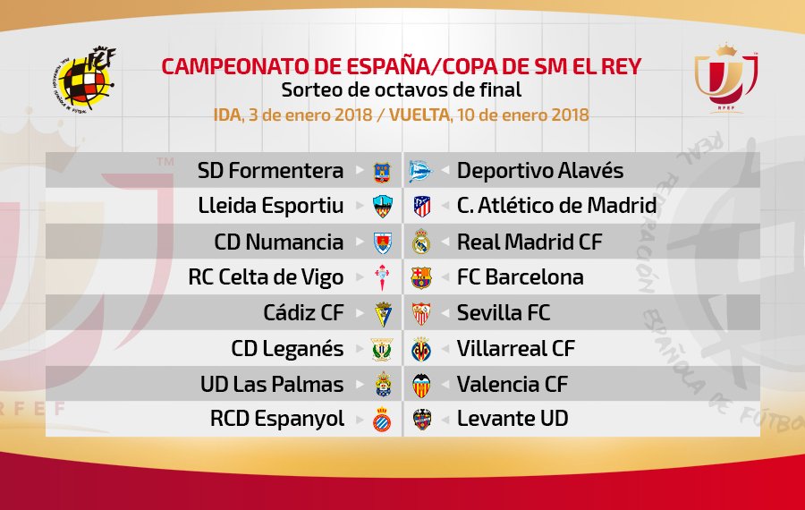 Celta-Barcelona, Numancia-Real Madrid y Lleida-Atlético de Madrid, emparejamientos de los octavos de final de la Copa del Rey de Fútbol, según ha determinado el sorteo que ha tenido lugar este martes en la Ciudad del Fútbol de Las Rozas (Madrid).