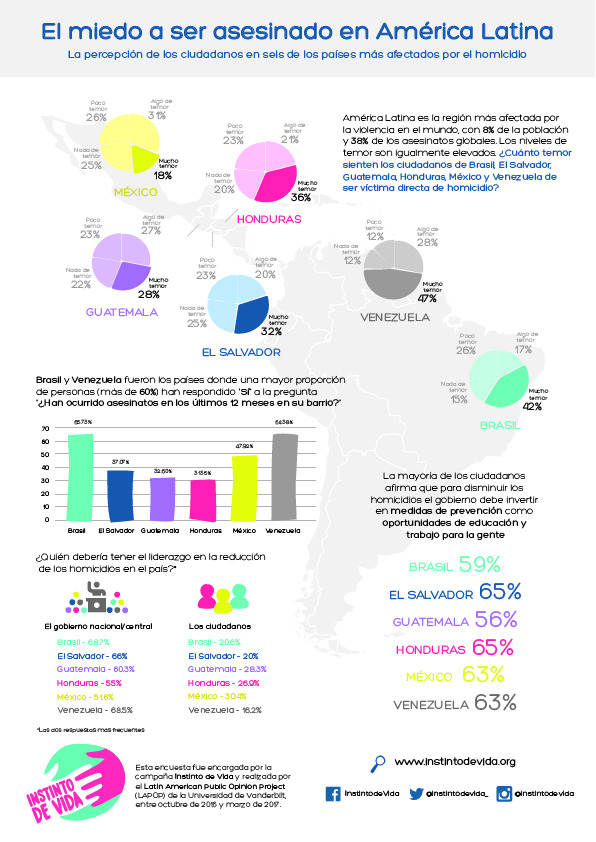 La encuesta de la percepción de los ciudadanos de los países sobre la violencia, incluye a los guatemaltecos entre los primeros lugares. (Foto Prensa Libre: Hemeroteca PL)
