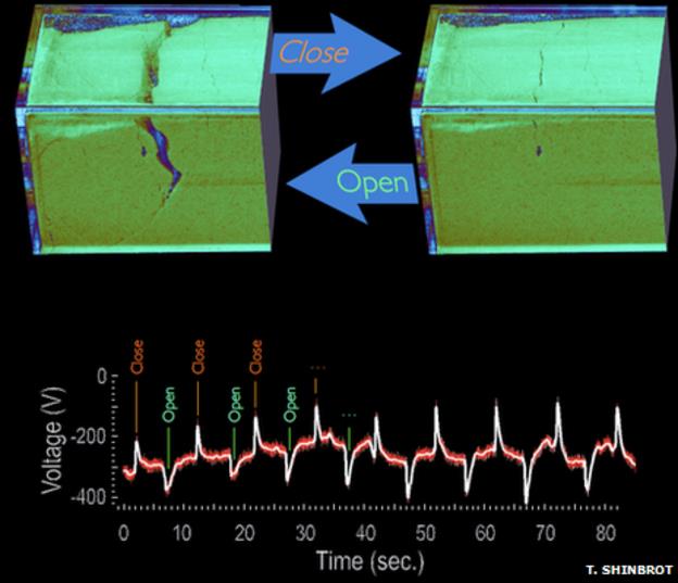 Saltos eléctricos de 100 voltios o más pueden resultar cuando se abre una grieta en un macizo de harina.