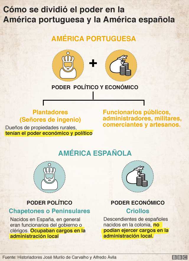 El reparto de poder en las élites en los imperios era bastante distinta. (BBC)