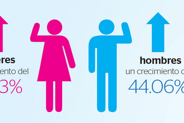 Autoridades necesitan Q180 millones para hacer un nuevo censo. (Foto Prensa Libre: Kevin Rámirez)