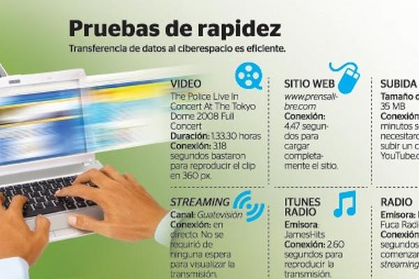 Internet veloz. (Hemeroteca PL)