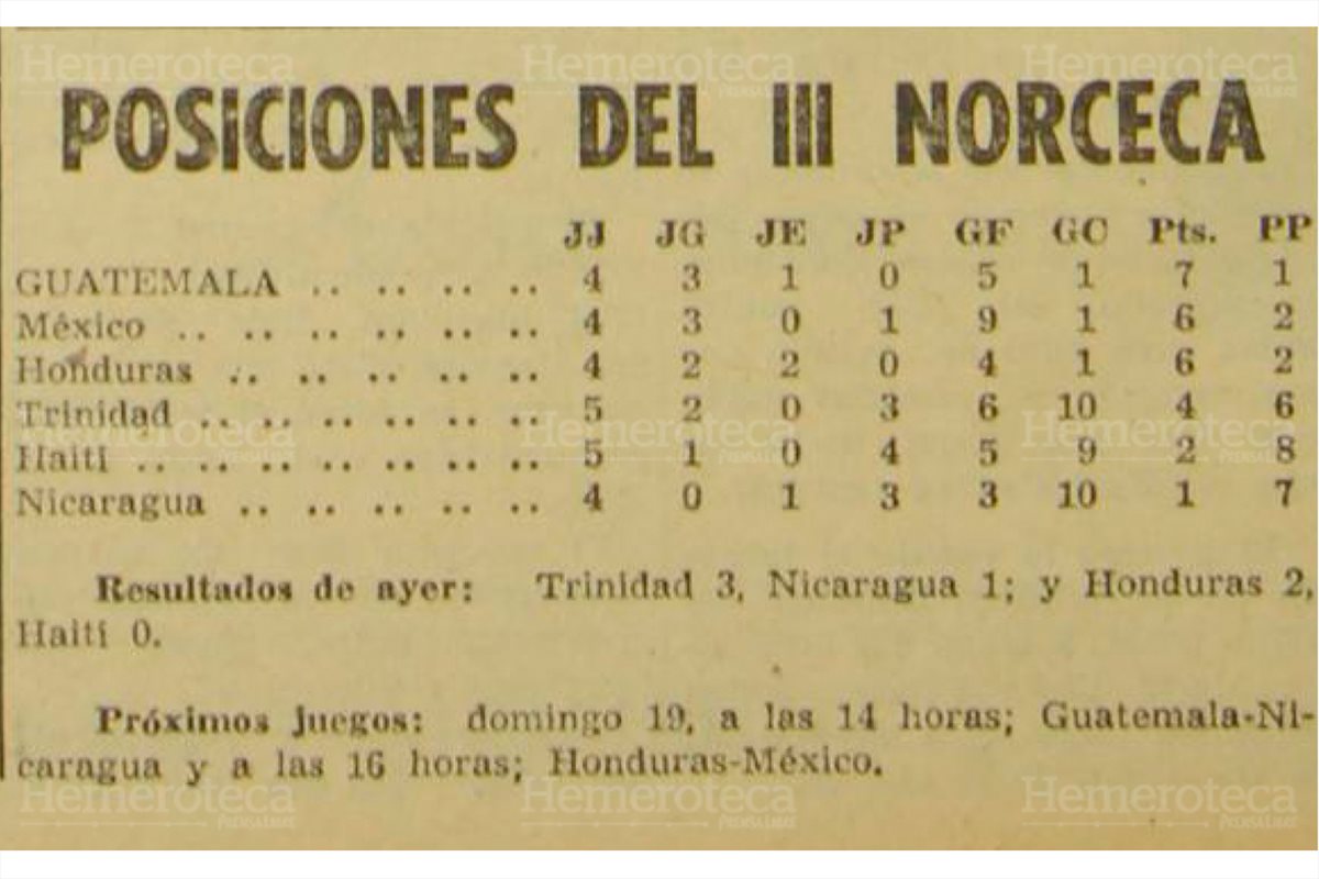 Tabla de posiciones en la cual Guatemala va a la cabeza. Imagen del 10/3/1967. (Foto: Hemeroteca PL)