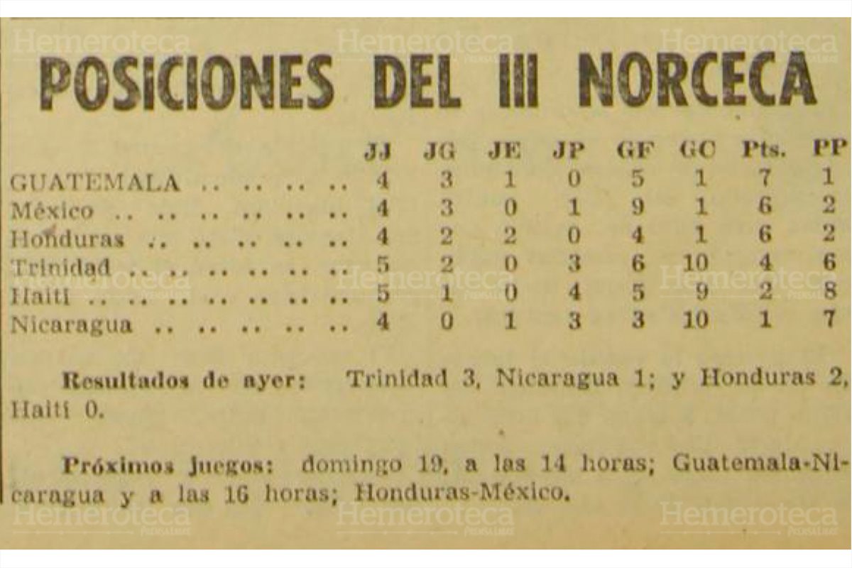 Tabla de posiciones  en la cual Guatemala va a la cabeza. Imagen  del 10/3/1967. (Foto: Hemeroteca PL)