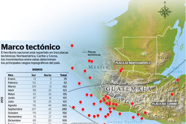 Marco tectónico de Guatemala. (Foto Prensa Libre)<br _mce_bogus="1"/>