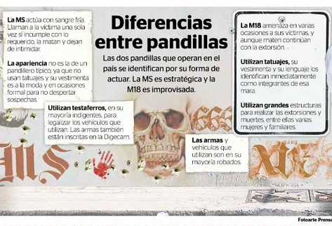 Los inicios de la MS están en las calles de Los Ángeles.