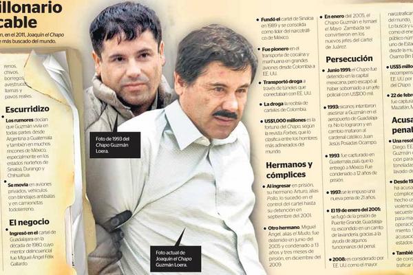Joaquín "el Chapo" Guzmán permaneción 13 años prófugo de la justicia. (Infografía Prensa Libre:Benildo Concoguá)<br _mce_bogus="1"/>