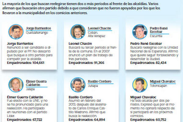 Jefes municipales. (Fotoarte Prensa Libre)