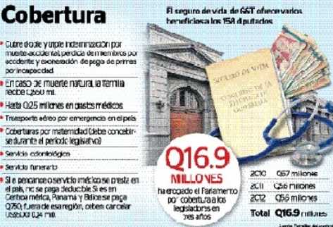 Diputados podrían recibir hasta Q2.5 millones en gastos médicos por seguros con G&T.