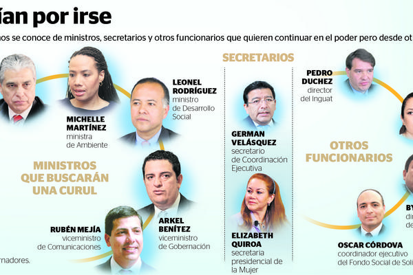 Ministros y otros empleados buscarán curules en el Legislativo (Infografía Prensa Libre: Benildo Concoguá)