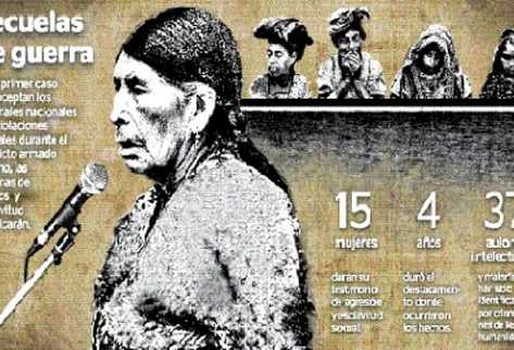 Mujeres servían a soldados, quienes también abusaban de ellas en  área militar.