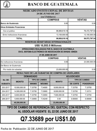 Boletín de junio de 2017 del Banco de Guatemala, con referencia de divisas y precio de referencia del dólar. (Foto Prensa Libre: Banguat)