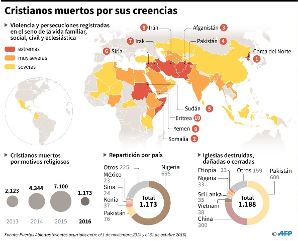 (Foto Prensa Libre: AFP)
