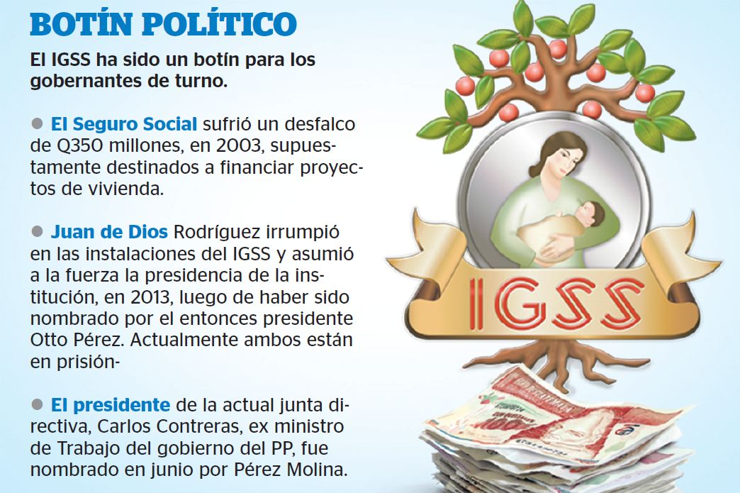 El IGSS se ha visto como una fácil para beneficiarse con fondos ilícitos. (Infografía Prensa Libre: Benildo Concogua)