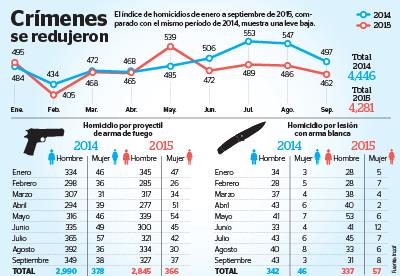 Ciudadanos exigen no violencia y no corrupción.(Foto Prensa Libre: Hemeroteca PL)