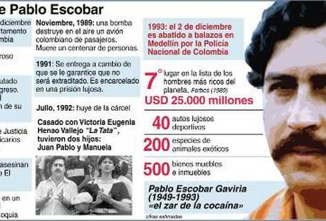 Pablo Escobar. (Foto Prensa Libre: AFP)