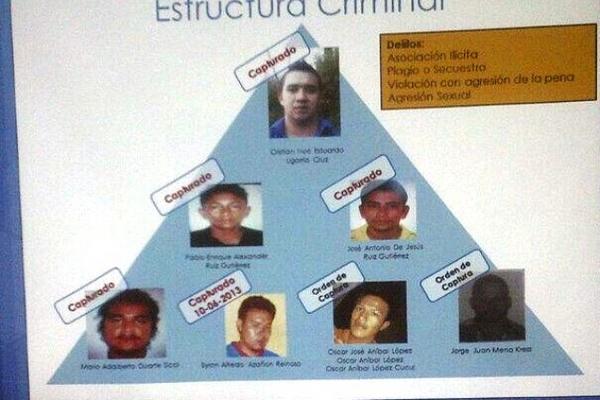 Esta es la estructura criminal identificada en Cobán. (Foto Prensa Libre: Archivo)