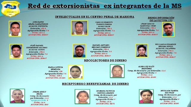 Condenan a más de ochenta personas por varios delitos en El Salvador. (Foto Prensa Libre: ACAN-EFE)