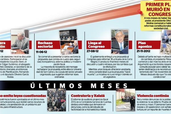 El presidente Otto Pérez Molina indicó en días anteriores que era muy poco cuatro años para implementar las políticas públicas. (Foto Prensa Libre)