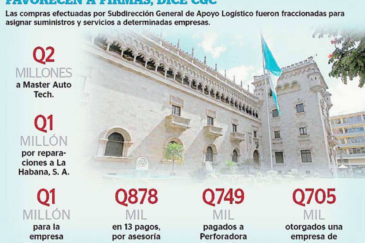 CGC asegura que con las compras por excepción no se garantizan los servicios. (Foto Prensa Libre)