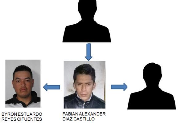 El detenido fue identificado como Fabián Alexánder Díaz Castillo. (Foto Prensa Libre: Inguat)