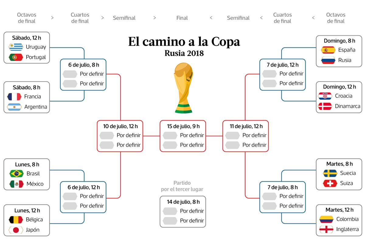Cristiano Ronaldo, Lionel Messi y Neymar, jugarán los octavos de final del Mundial de Rusia 2018. (Foto Prensa Libre: AFP)