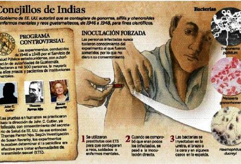 EE. UU. autorizó la inoculación de enfermedades a guatemaltecos. (Infografía: Ángel García)