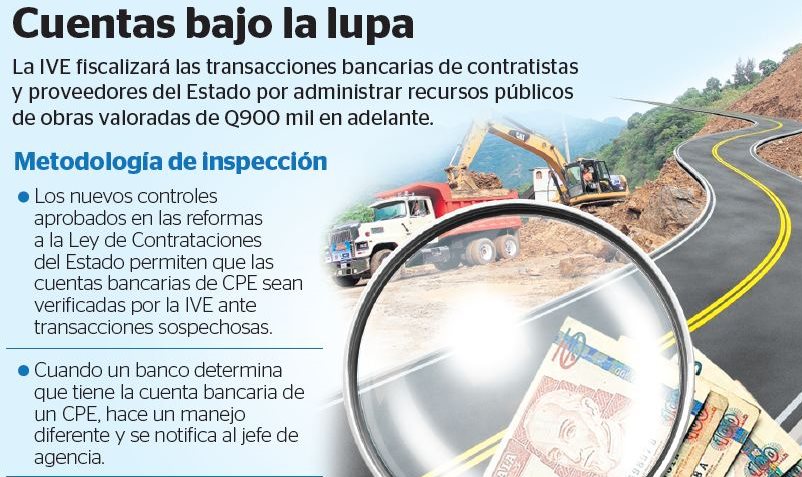 Reformas a ley permiten investigar a las empresas privadas. (Fotoarte Prensa Libre: Kevin Ramírez)