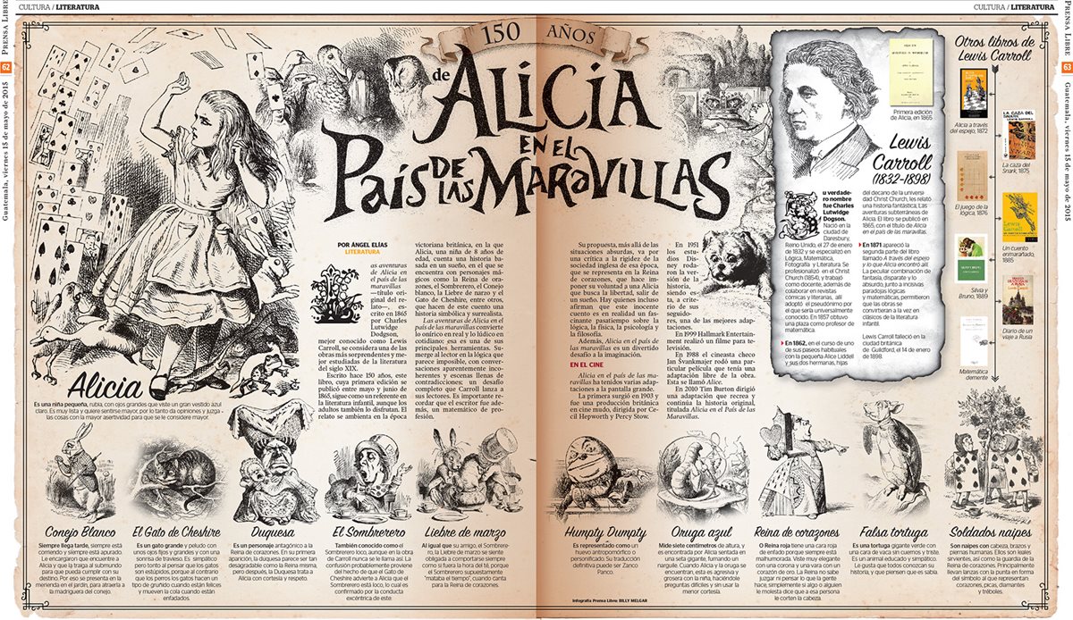 La obra de   Lewis Carrol es una de las obras más estudiadas. (Prensa Libre Infografía Billy Melgar)