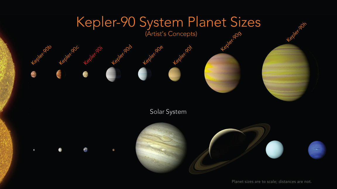 Tamaño comparativo de planetas del sistema Kepler con nuestro sistema solar. (Foto Prensa Libre: EFE)