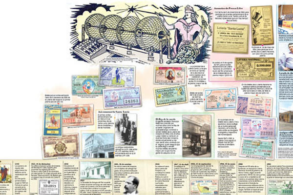 Infografía historia de las loterías.<br _mce_bogus="1"/>