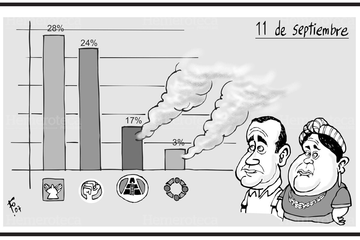 Caricatura de Fo del 11 de septiembre de 2002 en relación a las candidaturas de Giammattei y Menchú. (Foto: Hemeroteca PL)