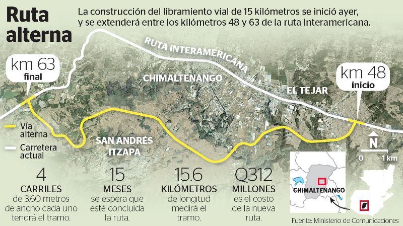 Infografía del Libramiento en Chimaltenango publicada por Prensa Libre en septiembre de 2014. (Foto: Hemeroteca PL)