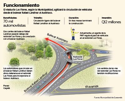 Distribuidor vial busca liberar el tránsito en los bulevares Rafael Landívar y Austriaco. (Fotoarte Prensa Libre: Esteban Arreola)