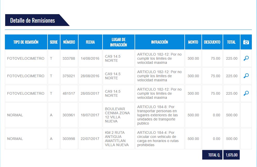 Detalles de las multas al autobús extraurbano placas C-879BDL. (Foto Prensa Libre: PMT de Villa Nueva).
