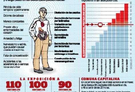 La voz tiene un promedio de 35 decibeles a un metro de distancia.
