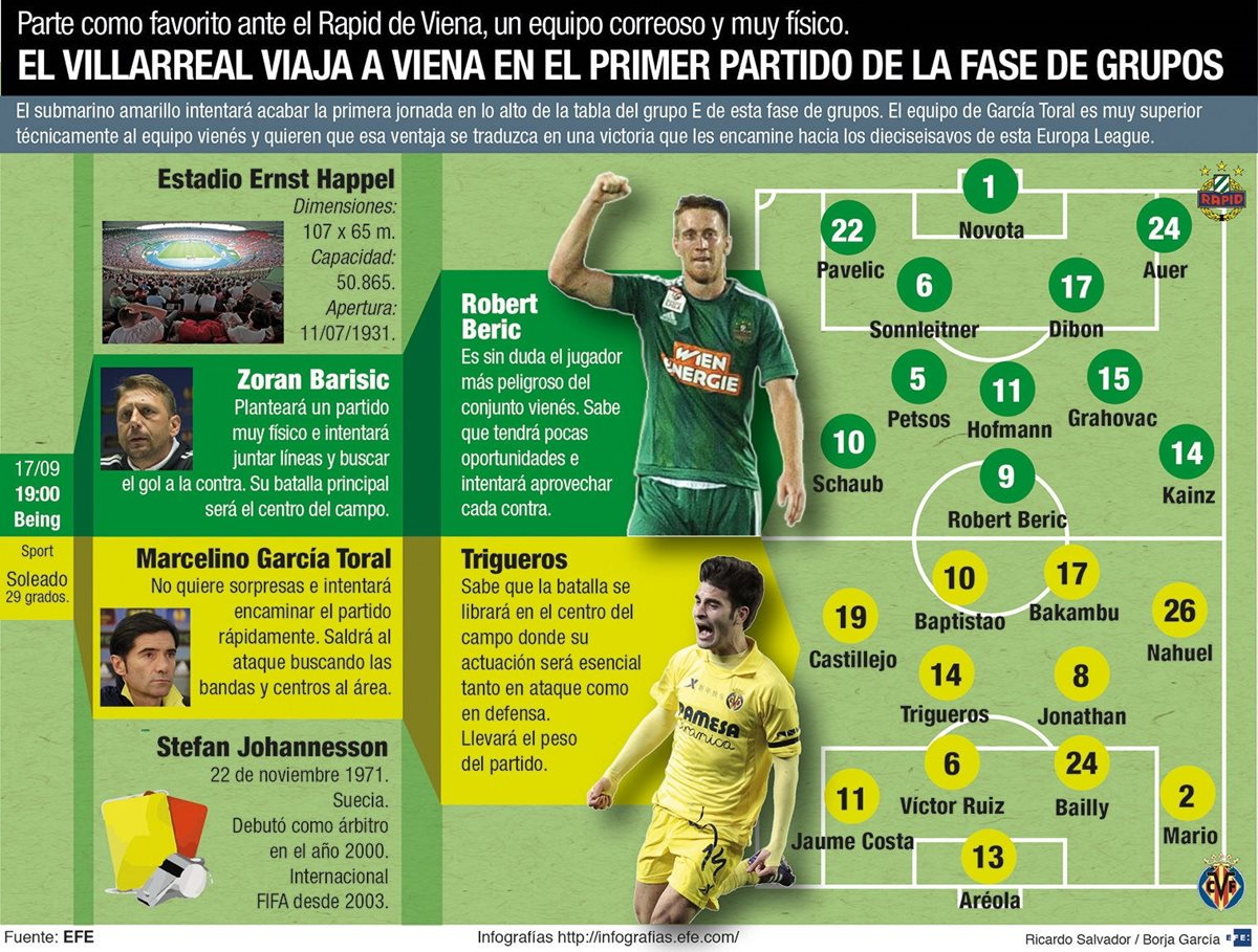 El Villareal viajó a Viena con la convicción de tener su primer triunfo en la Europa League. (Foto Prensa Libre: EFE)