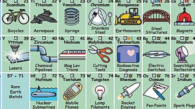 La tabla periódica que te dice para qué sirve cada elemento