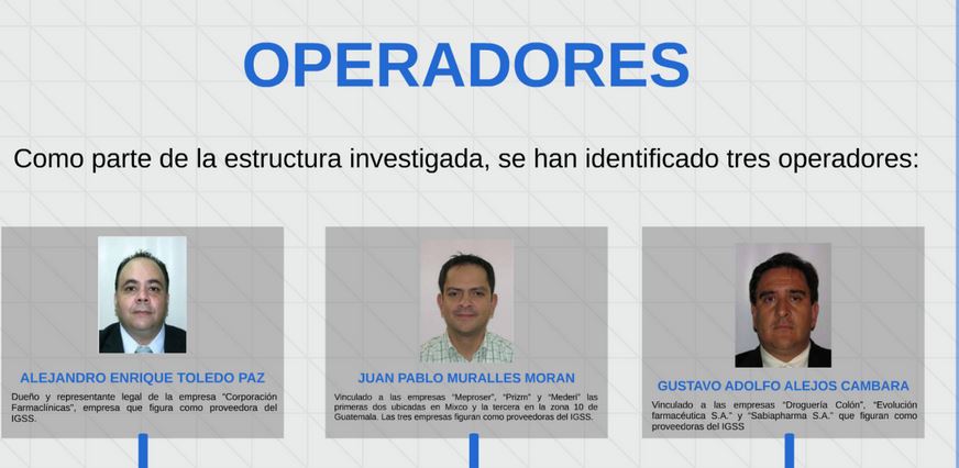 Alejandro Enrique Toledo Paz, Juan Pablo Muralles Morán y Gustavo Alejos Cambara, señalados como los operadores de la estructura denominada Negociantes de la Salud. (Foto Prensa Libre: MP)