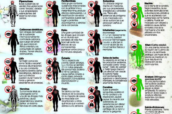Imagen para Infografía: Drogas más consumidas en el mundo