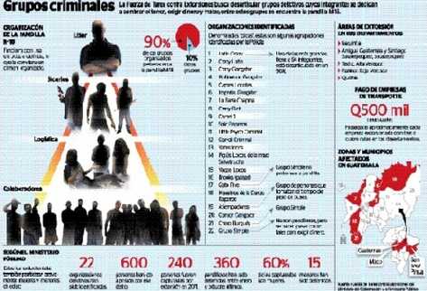 Extorsiones aumentaron en tres años.