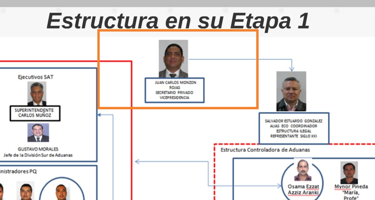 La Cicig identificó una red de funcionarios públicos dedicada a la defraudación aduanera en Guatemala (Foto Prensa Libre: MP)