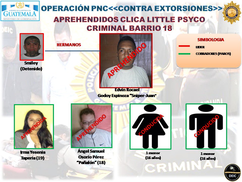 Hermano del Smiley y otros supuestos integrantes de la estructura de extorsionadores fueron capturados por la PNC. (Foto Prensa Libre: PNC)