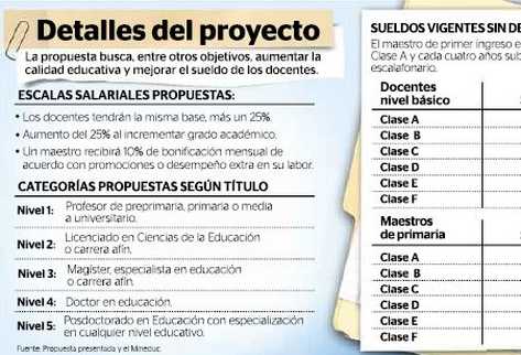 Usac propone plan de carrera docente