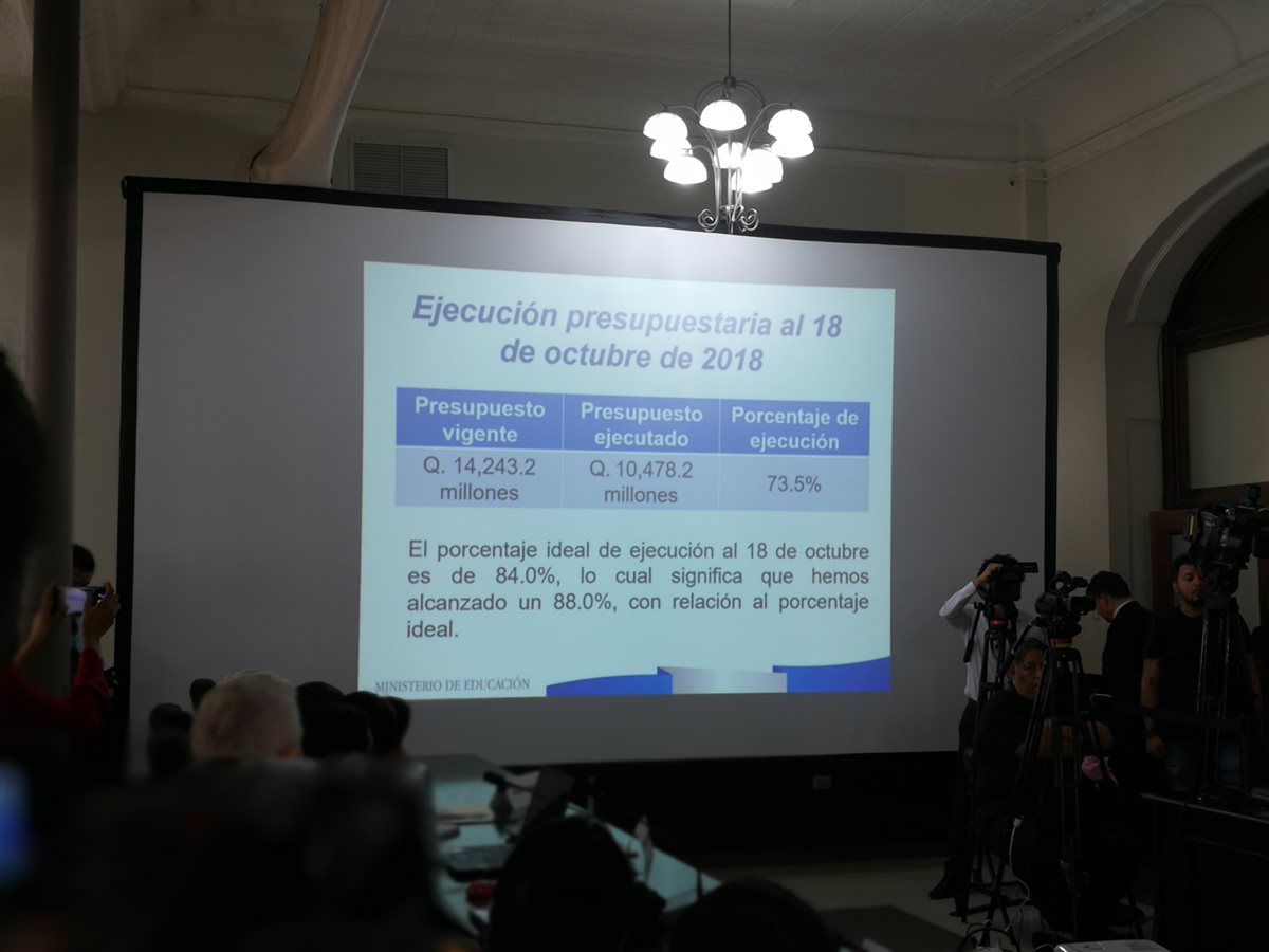 El Mineduc ejecutó, hasta este 18 de octubre, el 73.5% del presupuesto de este año. (Foto Prensa Libre: Ana Lucía Ola)