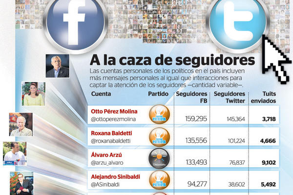 Actual Ley Electoral no incluye ningún tipo de regulación sobre cuentas de precandidatos. (Infografía Prensa Libre: Mynor Álvarez)