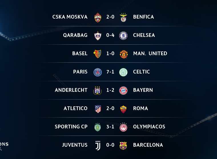 Resultados completos de la quinta jornada de la Liga de Campeones de Europa. (Foto Prensa Libre: UEFA)