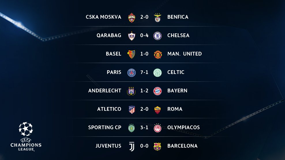 Resultados completos de la quinta jornada de la Liga de Campeones de Europa. (Foto Prensa Libre: UEFA)